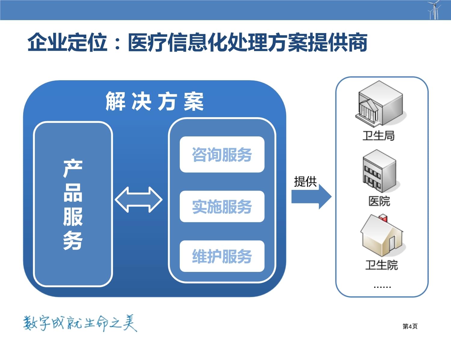 赋能未来健康 互联网+数字化医院与智慧医院解决方案的信息咨询服务探讨